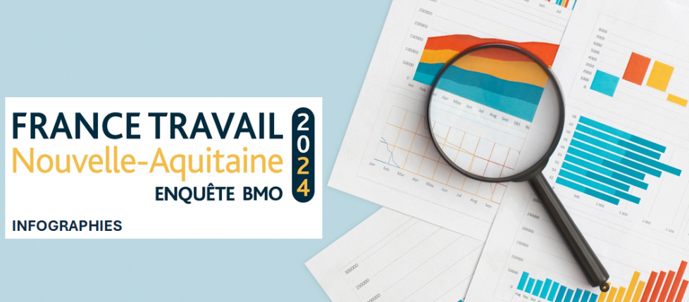 BMO2024 : Retrouvez sous forme d’infographie les résultats de l’enquête BMO 2024 de France Travail Nouvelle-Aquitaine : un visuel clair et synthétique pour prendre connaissance des chiffres clés de l’enquête.