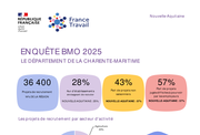 Les fiches BMO par territoire - ANNEE 2025