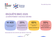 Les fiches BMO par territoire - ANNEE 2025