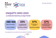 Les fiches BMO par territoire - ANNEE 2025