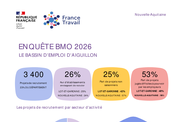 Les fiches BMO par territoire - ANNEE 2026