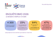 Les fiches BMO par territoire - ANNEE 2026