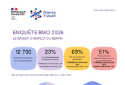 Les fiches BMO par territoire - ANNEE 2026