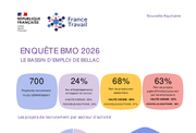 Les fiches BMO par territoire - ANNEE 2026