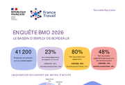 Les fiches BMO par territoire - ANNEE 2026
