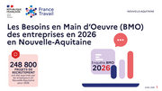 Le support régional de l'enquête BMO - ANNEE 2026