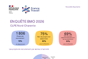 Les chiffres clés BMO par CLPE - ANNEE 2026
