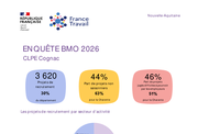 Les chiffres clés BMO par CLPE - ANNEE 2026