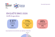 Les chiffres clés BMO par CLPE - ANNEE 2026