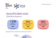 Les chiffres clés BMO par CLPE - ANNEE 2026