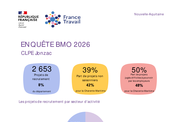 Les chiffres clés BMO par CLPE - ANNEE 2026