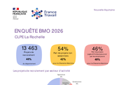Les chiffres clés BMO par CLPE - ANNEE 2026