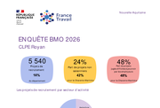 Les chiffres clés BMO par CLPE - ANNEE 2026