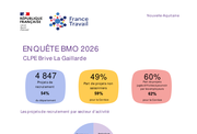 Les chiffres clés BMO par CLPE - ANNEE 2026