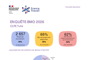 Les chiffres clés BMO par CLPE - ANNEE 2026