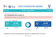 Les chiffres clés des CLPE - 1ER TRIMESTRE 2026
