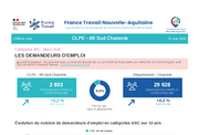 Les chiffres clés des CLPE - 1ER TRIMESTRE 2026