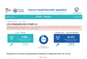 Les chiffres clés des CLPE - 2EME TRIMESTRE 2026