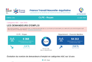 Les chiffres clés des CLPE - 2EME TRIMESTRE 2026