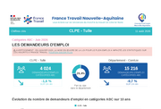 Les chiffres clés des CLPE - 2EME TRIMESTRE 2026