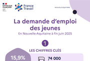 Les chiffres clés des demandeurs d'emploi jeunes - 1ER SEMESTRE 2025