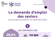 Les chiffres clés des demandeurs d'emploi seniors - 2EME SEMESTRE 2024