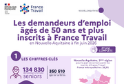 Les chiffres clés des demandeurs d'emploi seniors - 1ER SEMESTRE 2026