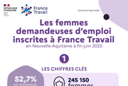 Les chiffres clés des demandeurs d'emploi femmes - 1ER SEMESTRE 2025