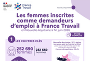 Les chiffres clés des demandeurs d'emploi femmes - 1ER SEMESTRE 2026