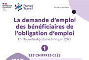 Les chiffres clés des demandeurs d'emploi bénéficiaires de l'obligation d'emploi - 1ER SEMESTRE 2025