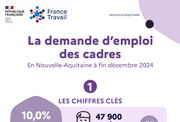 Les chiffres clés des demandeurs d'emploi cadres - 2EME SEMESTRE 2024