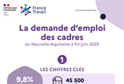 Les chiffres clés des demandeurs d'emploi cadres - 1ER SEMESTRE 2025