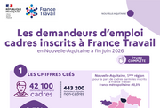 Les chiffres clés des demandeurs d'emploi cadres - 1ER SEMESTRE 2026