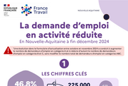 Les chiffres clés des demandeurs d'emploi en activité réduite - 2EME SEMESTRE 2024
