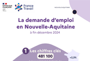 Les chiffres clés des demandeurs d'emploi - 2EME SEMESTRE 2024