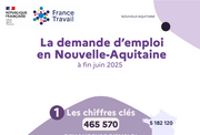 Les chiffres clés des demandeurs d'emploi - 1ER SEMESTRE 2025
