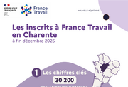 Les chiffres clés des demandeurs d'emploi - 2EME SEMESTRE 2025