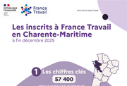 Les chiffres clés des demandeurs d'emploi - 2EME SEMESTRE 2025