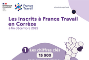 Les chiffres clés des demandeurs d'emploi - 2EME SEMESTRE 2025