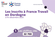 Les chiffres clés des demandeurs d'emploi - 2EME SEMESTRE 2025