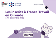 Les chiffres clés des demandeurs d'emploi - 2EME SEMESTRE 2025