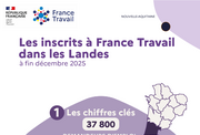 Les chiffres clés des demandeurs d'emploi - 2EME SEMESTRE 2025