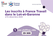 Les chiffres clés des demandeurs d'emploi - 2EME SEMESTRE 2025