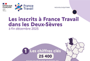Les chiffres clés des demandeurs d'emploi - 2EME SEMESTRE 2025
