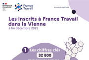 Les chiffres clés des demandeurs d'emploi - 2EME SEMESTRE 2025