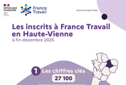 Les chiffres clés des demandeurs d'emploi - 2EME SEMESTRE 2025