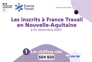 Les chiffres clés des demandeurs d'emploi - 2EME SEMESTRE 2025