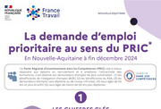 Les chiffres clés des demandeurs d'emploi peu ou pas qualifiés - 2EME SEMESTRE 2024