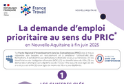 Les chiffres clés des demandeurs d'emploi peu ou pas qualifiés - 1ER SEMESTRE 2025