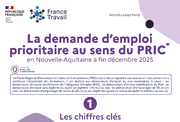 Les chiffres clés des demandeurs d'emploi peu ou pas qualifiés - 2EME SEMESTRE 2025
